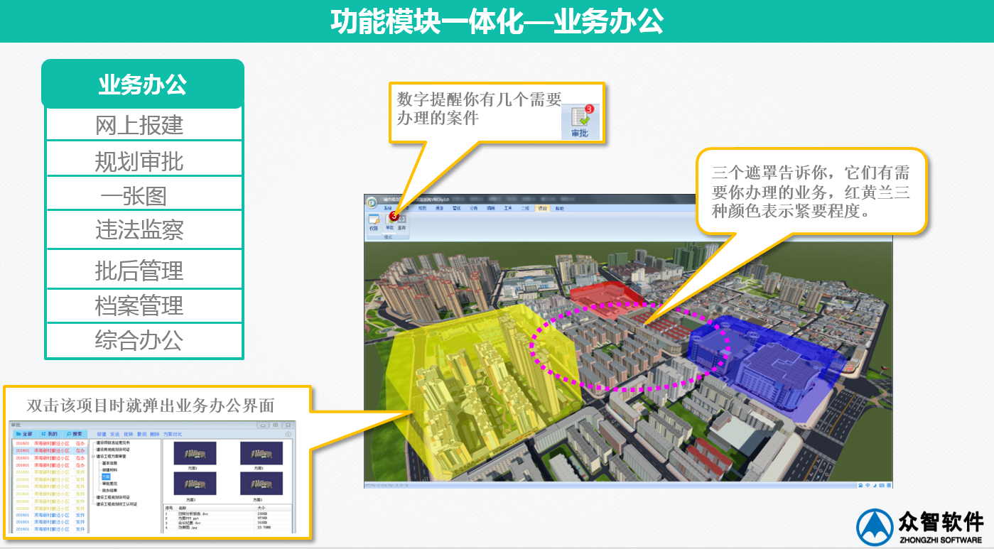 3S、大數(shù)據(jù)在城市規(guī)劃、設計管理中的應用