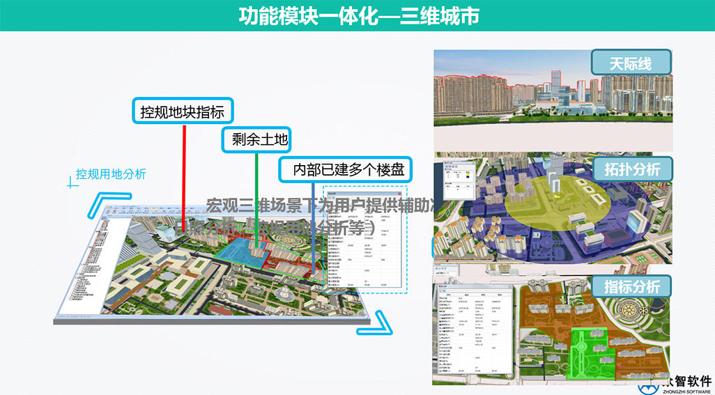 3S、大數(shù)據(jù)在城市規(guī)劃、設計管理中的應用